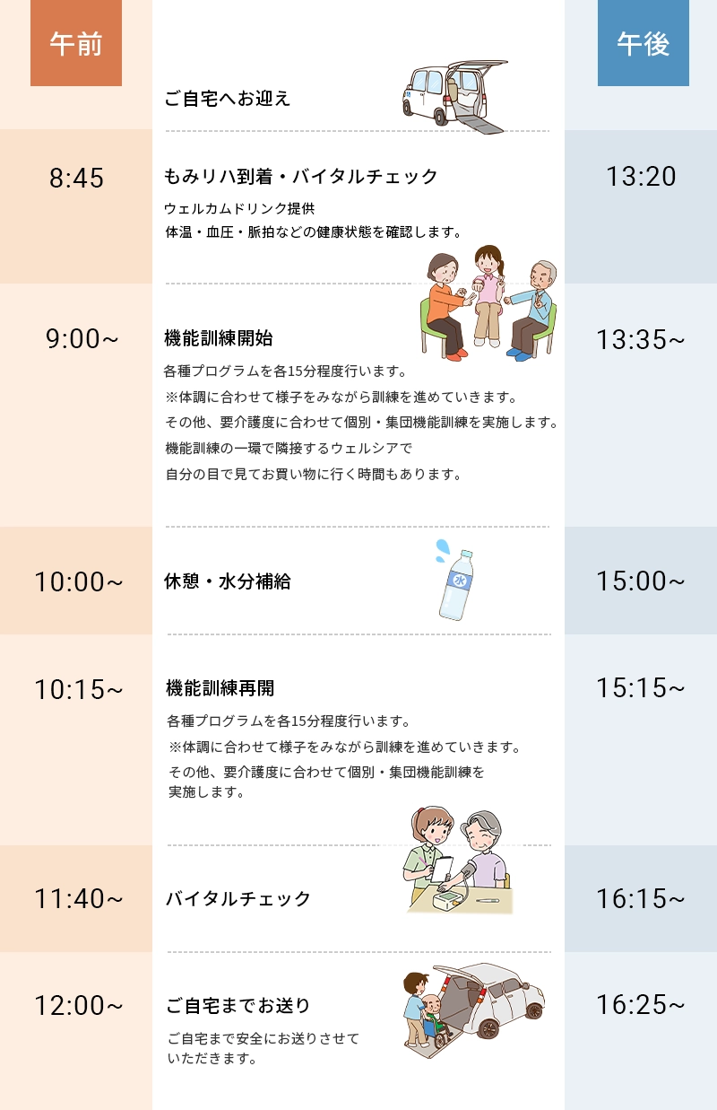 1日のスケジュール